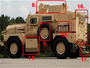 Cougar H 4x4 MRAP Mine Resistant Ambush Protected wheeled armoured armored vehicle force Protection Inc véhicule blindé à roues à protection contre les charges explosives et les mines US Army armée américaine how identify identification points comment identifier reconnaître