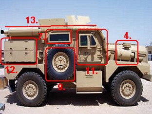 Cougar H 4x4 MRAP Mine Resistant Ambush Protected wheeled armoured armored vehicle force Protection Inc véhicule blindé à roues à protection contre les charges explosives et les mines US Army armée américaine how identify identification points comment identifier reconnaître